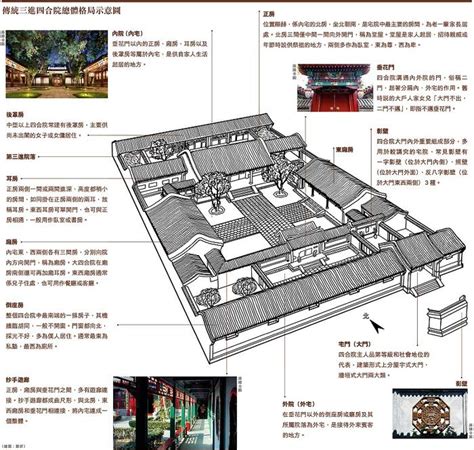 四合院的功能